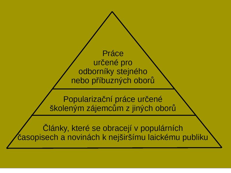 Soubor:Popu-page-001.jpg